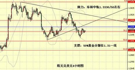 復(fù)活節(jié)假期臨近市場(chǎng)交投清淡，厚元咨詢解析外匯市場(chǎng)靜默期機(jī)遇與風(fēng)險(xiǎn)