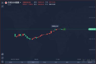 日股絕地回彈 單日瘋漲3%背后的市場(chǎng)邏輯與外匯咨詢啟示