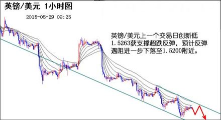 外匯圖片_資訊頻道_環(huán)球外匯 可視化解讀全球市場(chǎng)動(dòng)態(tài)