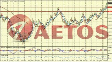 美元疲軟何時(shí)是盡頭？——AETOS艾拓思每日市場(chǎng)快訊解讀