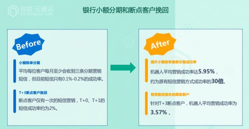 容聯(lián)云榮膺“金融科技企業(yè)最佳產(chǎn)品創(chuàng)新獎” 技術交流驅(qū)動行業(yè)新突破