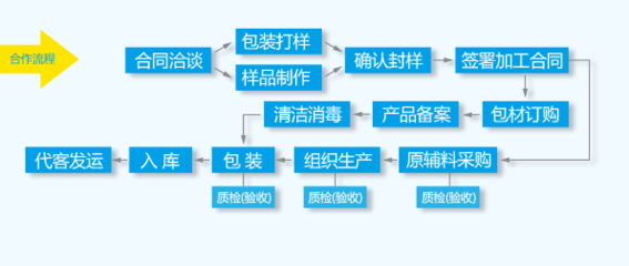 包裝服務 專業承載，讓每一份交付更具價值